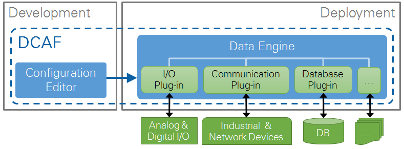 Data Engine and Configuration Editor.png